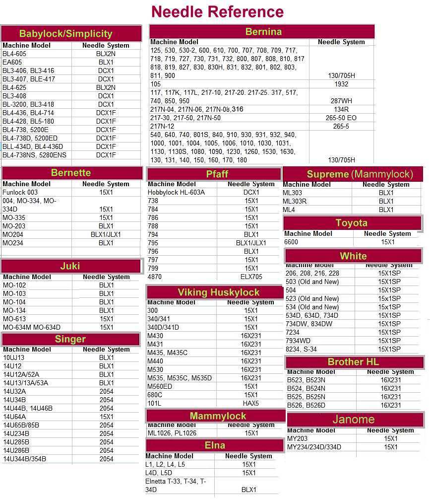 Genuine Janome Needles.jpg