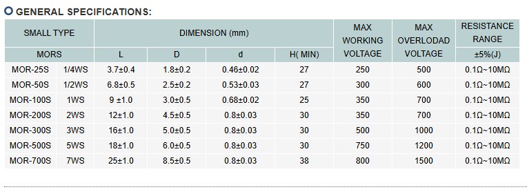 MINIATURE SIZE METAL OXIDE FILM RESISTORS-2.jpg