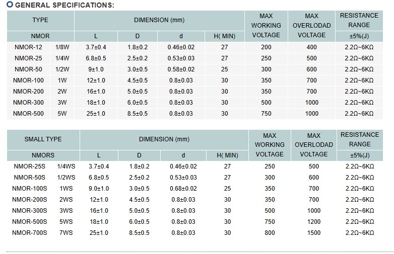 NON-INDUCTIVE METAL OXIDE FILM RESISTORS-2.jpg