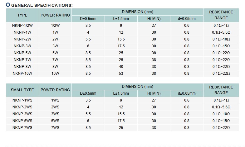 NON-INDUCTIVE WIRE WOUND RESISTORS FLAME-PROOF COATING RW (NKNP) TYPE-2.jpg