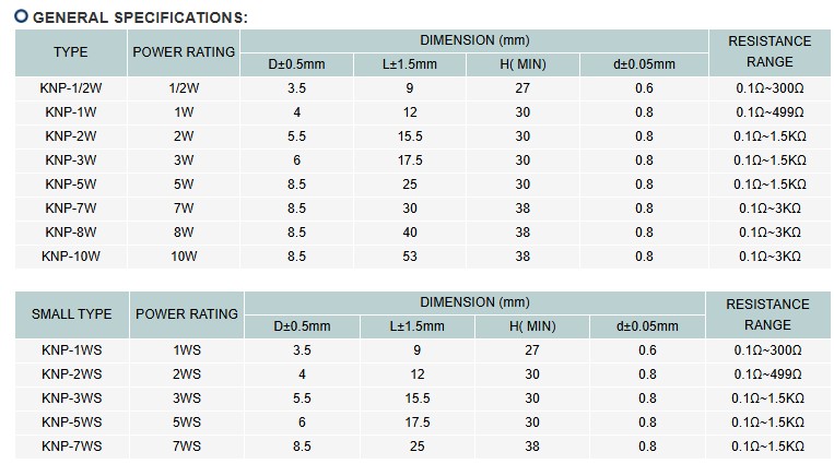 WIRE WOUND RESISTORS FLAME-PROOF COATING RW (KNP) TYPE-2.jpg
