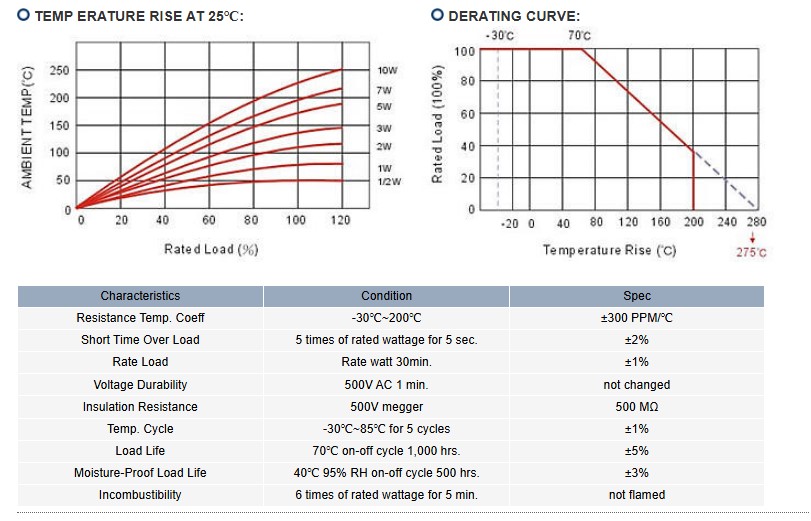 WIRE WOUND RESISTORS FLAME-PROOF COATING RW (KNP) TYPE-3.jpg